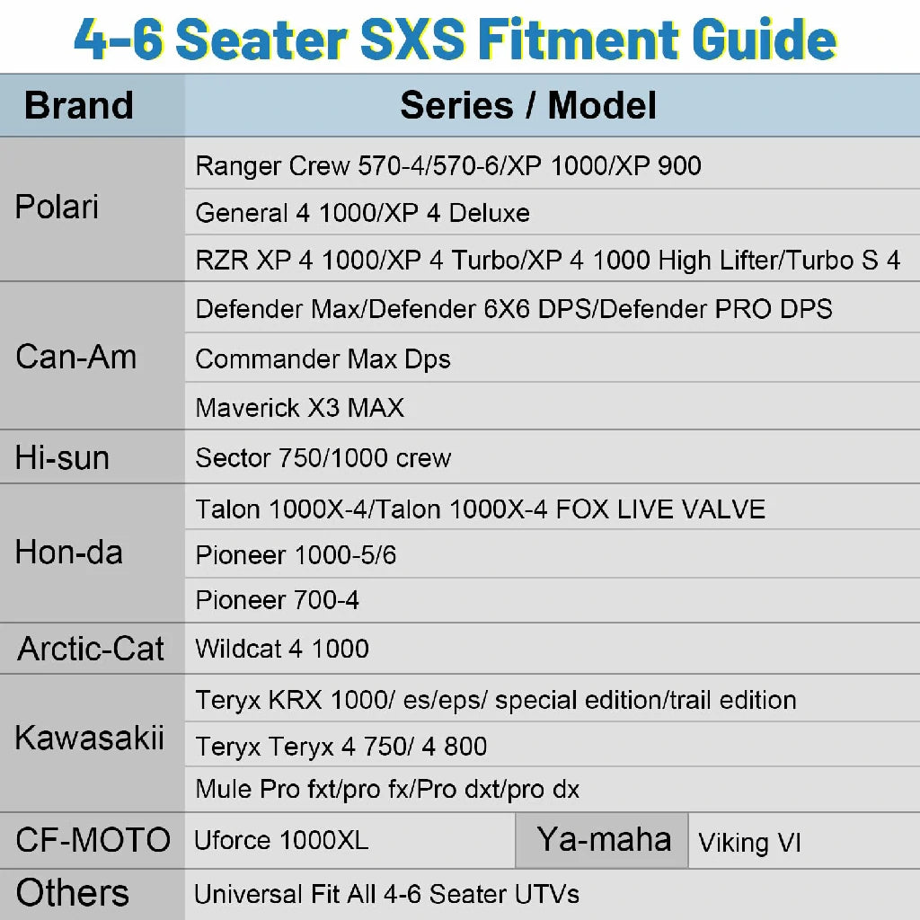 4-6 seater SXS Fitment Guide