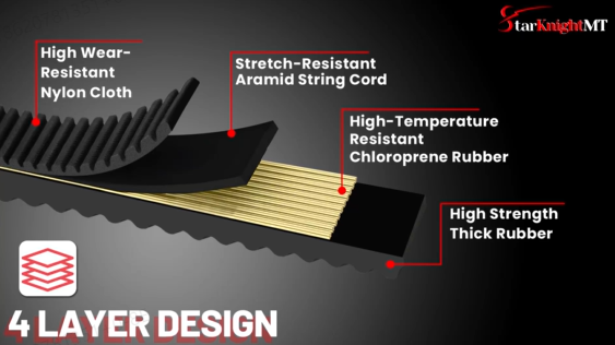 Introduction of the StarknightMT's Polaris Ranger XP 900 Drive Belt